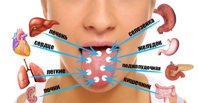Как заболевания желудка влияют на здоровье полости рта?